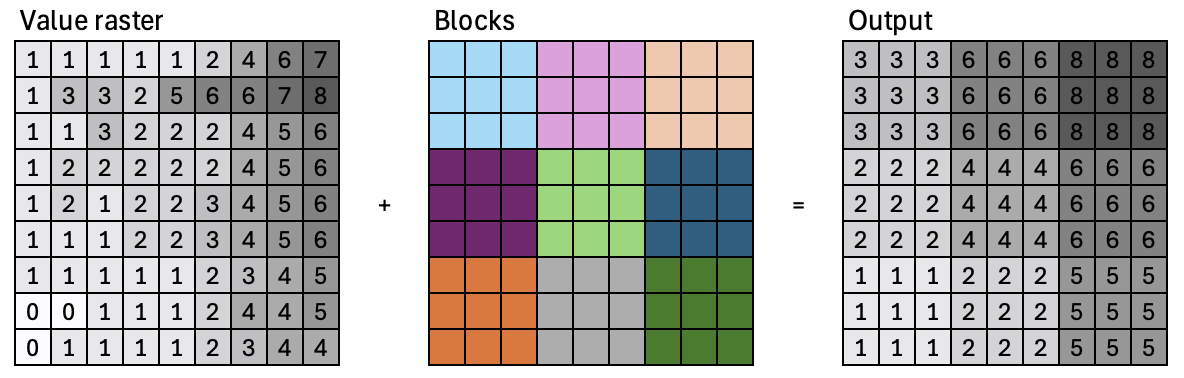 blockstats