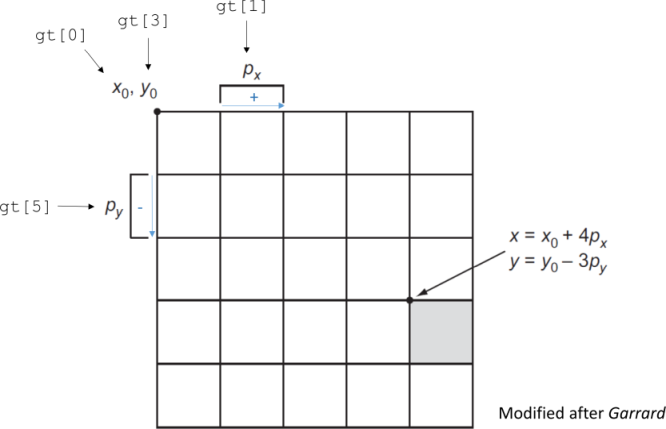 ../../_images/px_Structure.png